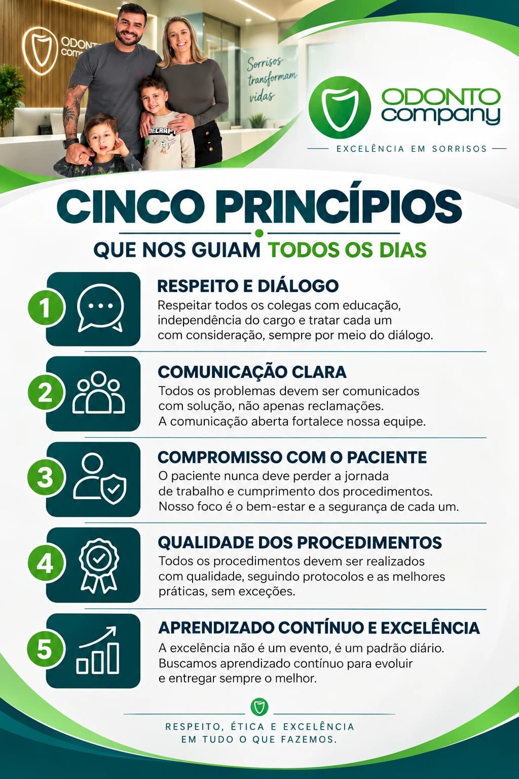 Material institucional OdontoCompany: respeito e diálogo, comunicação clara, compromisso com o paciente, qualidade dos procedimentos e aprendizado contínuo.